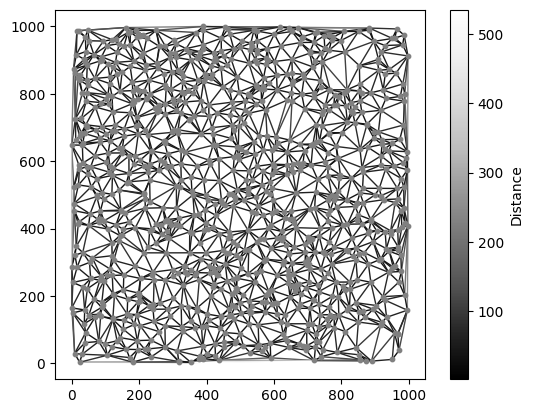 ../../_images/_collections_getting_started_generating_spatial_networks_1_6_1.png
