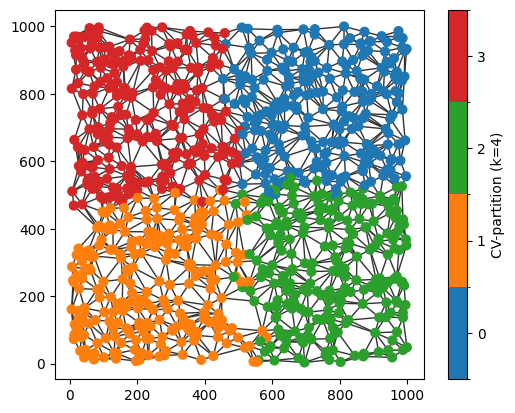 ../../_images/_collections_partition_compact_volume_partitions_8_1.png