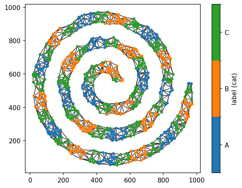 ../../_images/_collections_point_patterns_cross_pair_correlation_function_2_1.png
