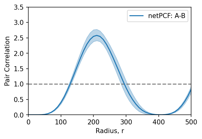 ../../_images/_collections_point_patterns_cross_pair_correlation_function_8_1.png