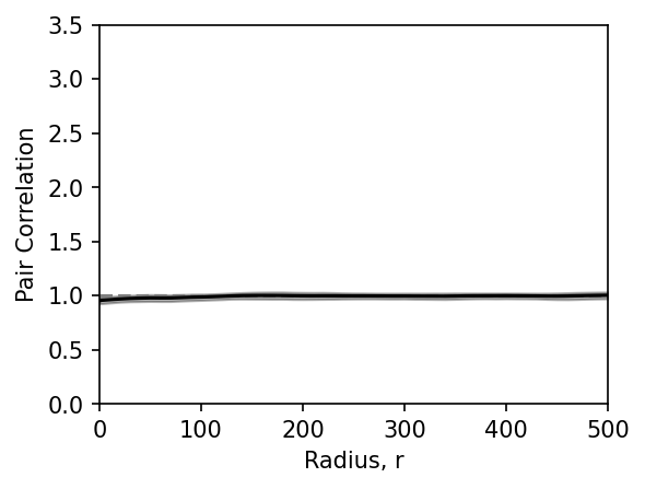 ../../_images/_collections_point_patterns_pair_correlation_functions_10_1.png