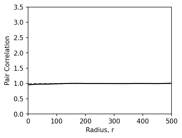 ../../_images/_collections_point_patterns_pair_correlation_functions_6_1.png