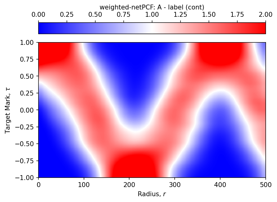 ../../_images/_collections_point_patterns_weighted_pair_correlation_functions_10_1.png