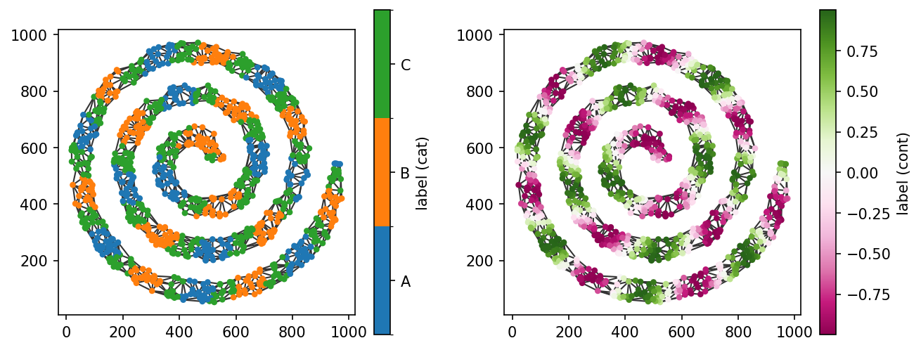 ../../_images/_collections_point_patterns_weighted_pair_correlation_functions_2_1.png
